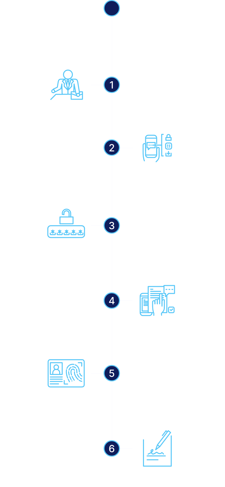 Group 1868 - Our Process