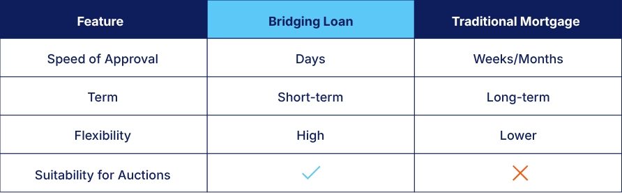 Group 10 6 - Bridging Loans